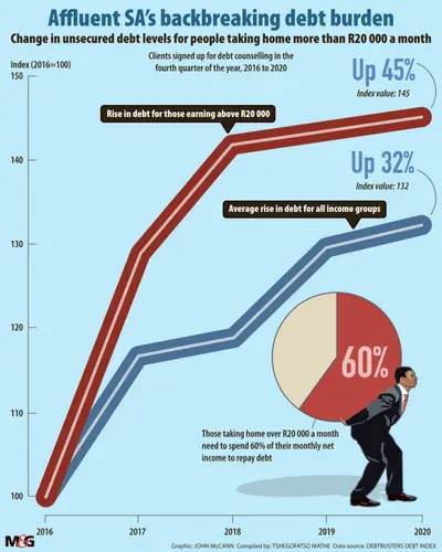 Money mistakes cause vicious debt cycle
