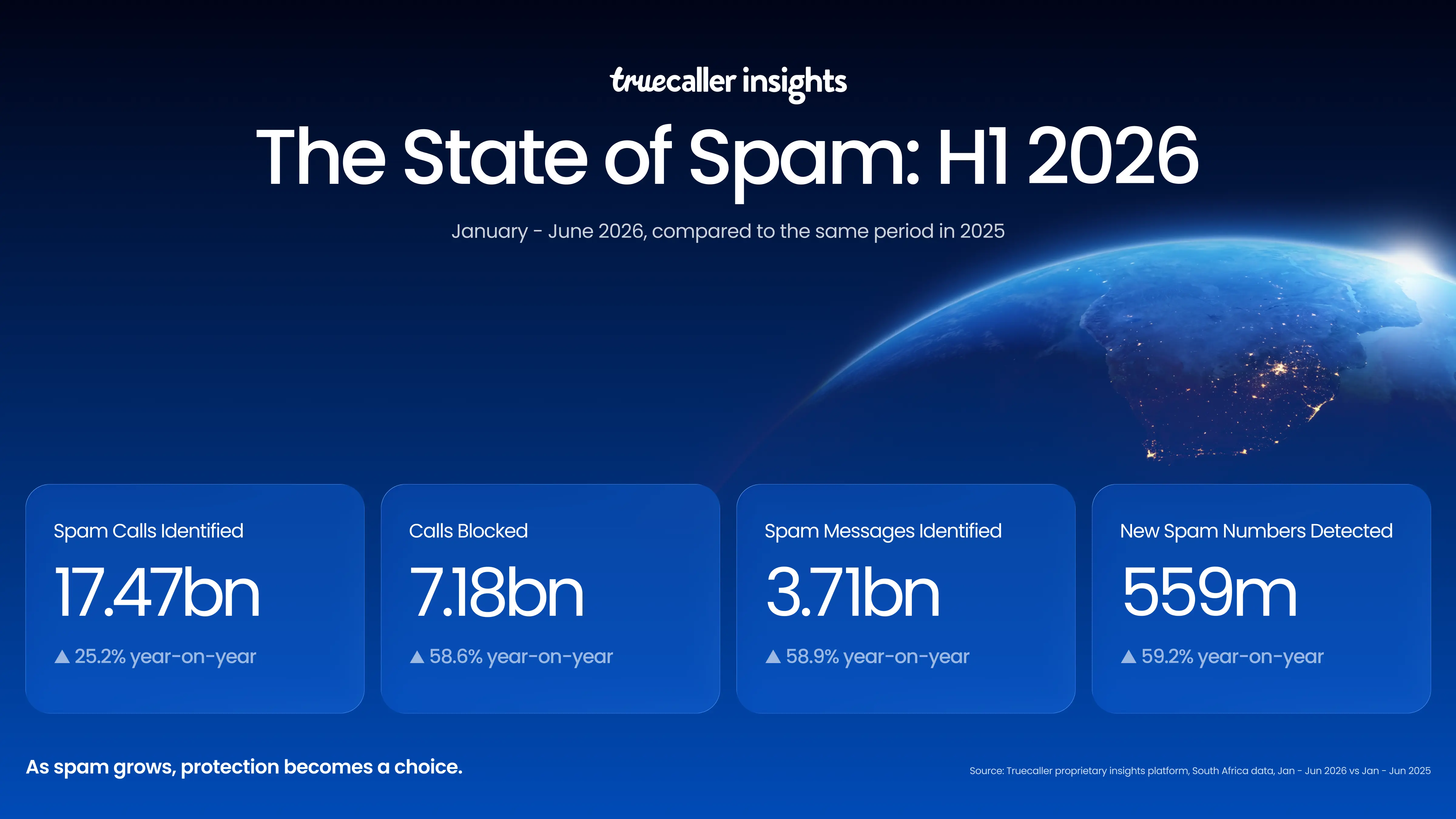 South Africans fight back as spam calls surge past 17bn